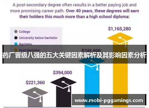 药厂晋级八强的五大关键因素解析及其影响因素分析