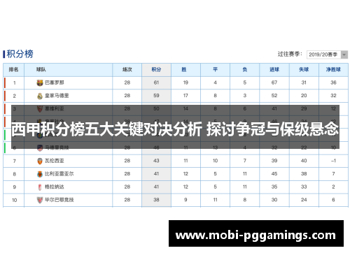 西甲积分榜五大关键对决分析 探讨争冠与保级悬念