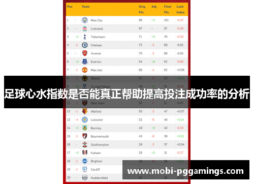 足球心水指数是否能真正帮助提高投注成功率的分析