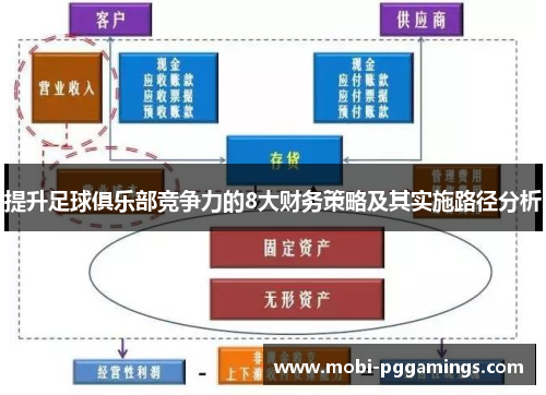 提升足球俱乐部竞争力的8大财务策略及其实施路径分析 提升足球俱乐部竞争力的8大财务策略及其实施路径分析