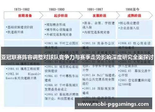 亚冠联赛阵容调整对球队竞争力与赛季走势影响深度研究全面探讨