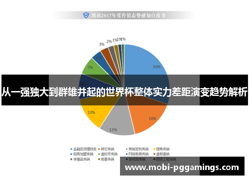 从一强独大到群雄并起的世界杯整体实力差距演变趋势解析