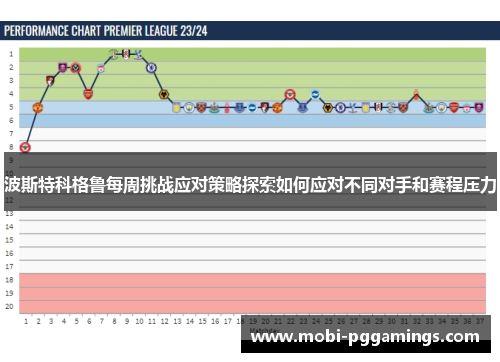 波斯特科格鲁每周挑战应对策略探索如何应对不同对手和赛程压力